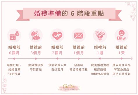 結婚流程圖|結婚流程懶人包！迎娶到婚禮準備只要這1篇就輕鬆搞。